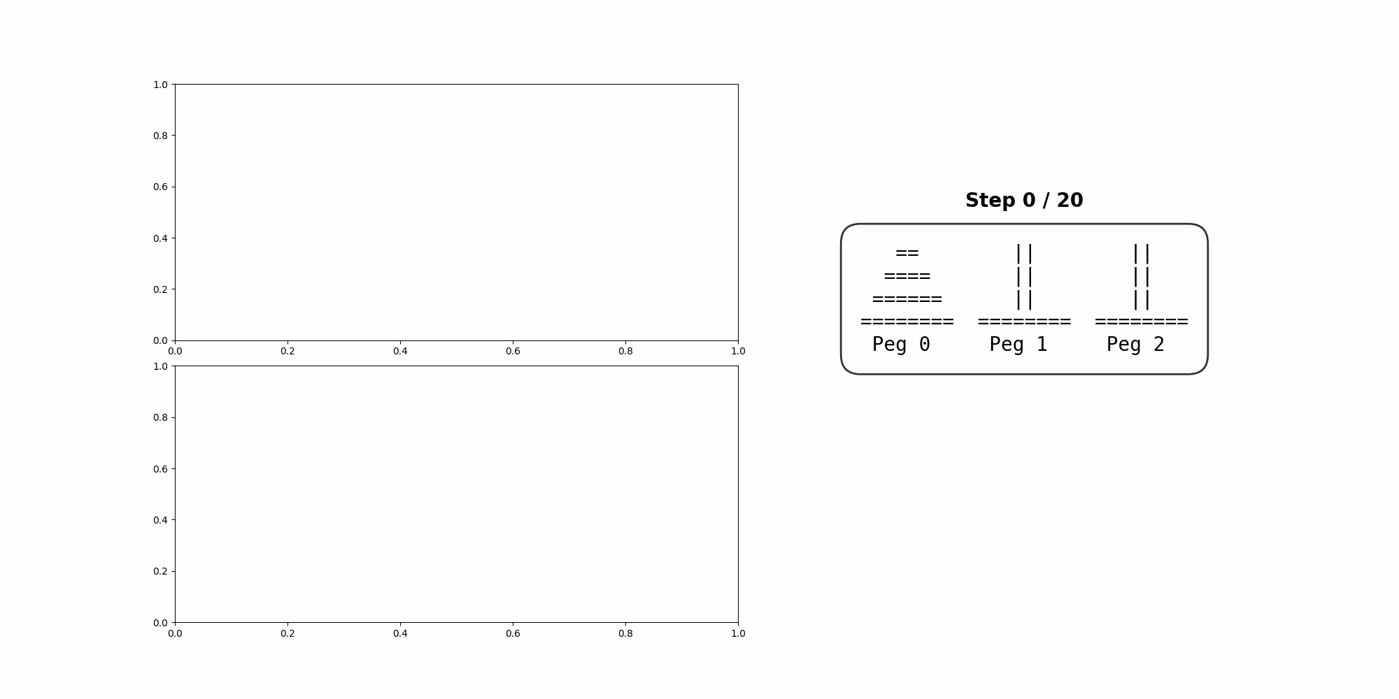 Hanoi Tower Animation